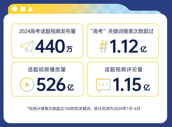 “高考完擠爆理發(fā)店？” 什么是這屆考生“最關(guān)心”的事兒