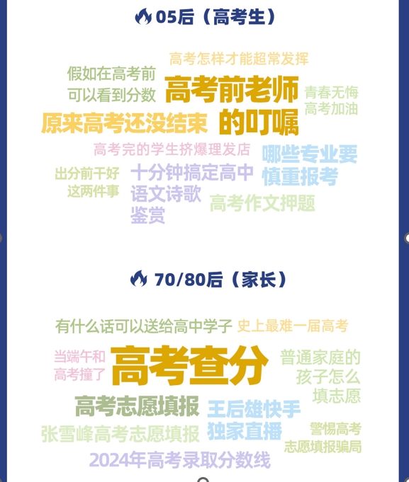“高考完擠爆理發(fā)店？” 什么是這屆考生“最關(guān)心”的事兒