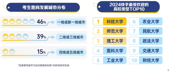 “高考完擠爆理發(fā)店？” 什么是這屆考生“最關(guān)心”的事兒