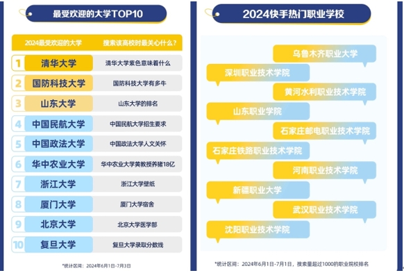 “高考完擠爆理發(fā)店？” 什么是這屆考生“最關(guān)心”的事兒