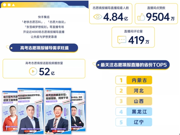 “高考完擠爆理發(fā)店？” 什么是這屆考生“最關(guān)心”的事兒