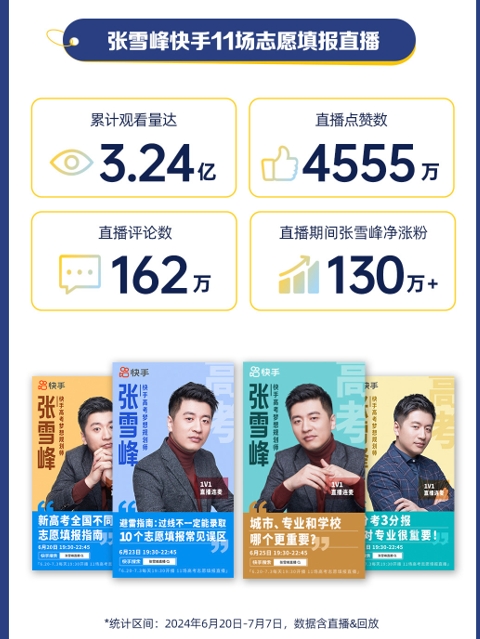 “高考完擠爆理發(fā)店？” 什么是這屆考生“最關(guān)心”的事兒