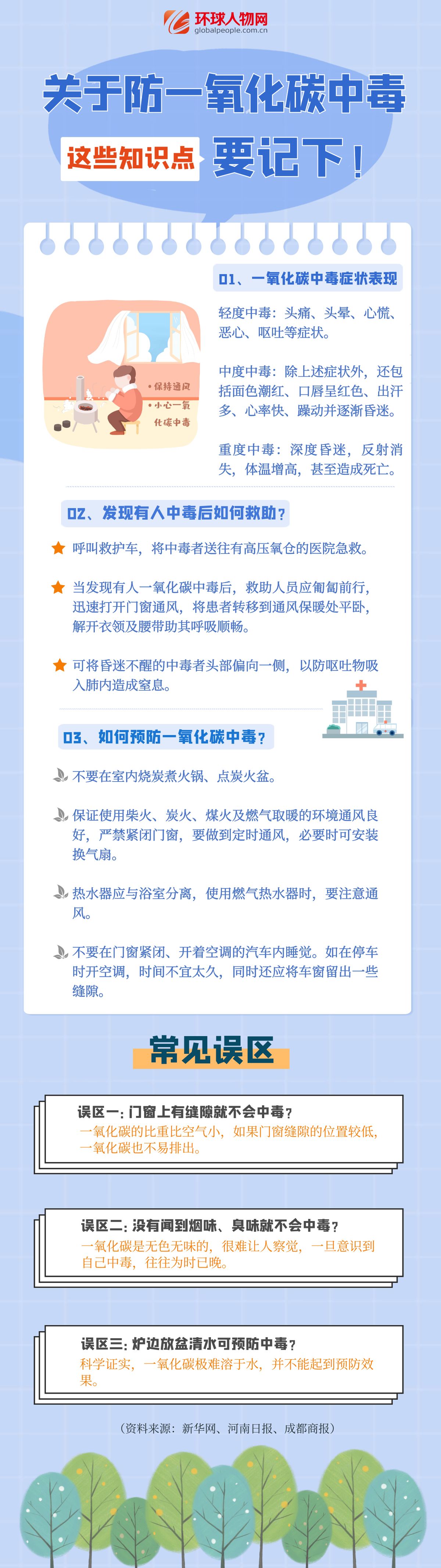 成都疑似一氧化碳中毒事件引關(guān)注  這個(gè)“隱形殺手”要當(dāng)心！