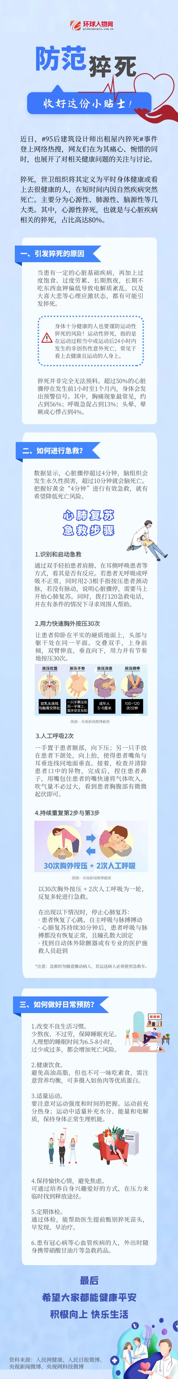 防范猝死，收好這份小貼士！
